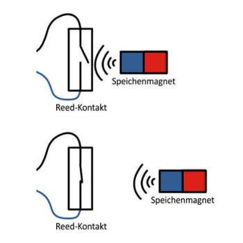 Magnet-Schalter (NC)